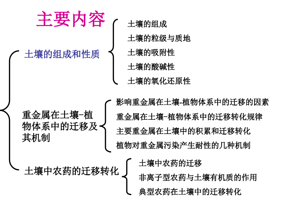 重金属在土壤-植物体系中的迁移及其机制and土壤中农药的迁移转化_第1页