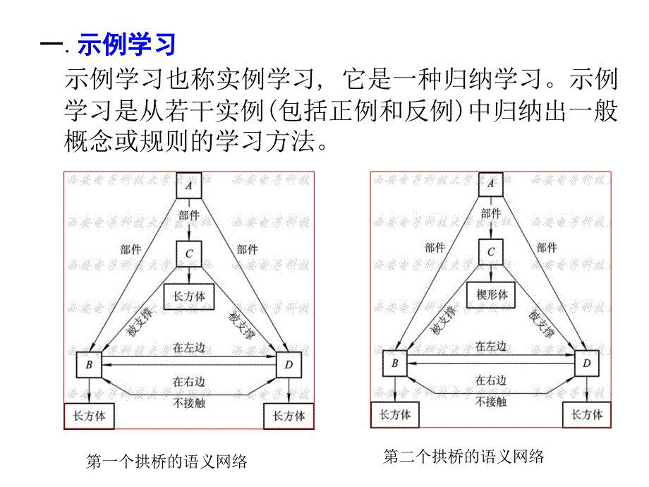 决策树学习相关资料_第1页