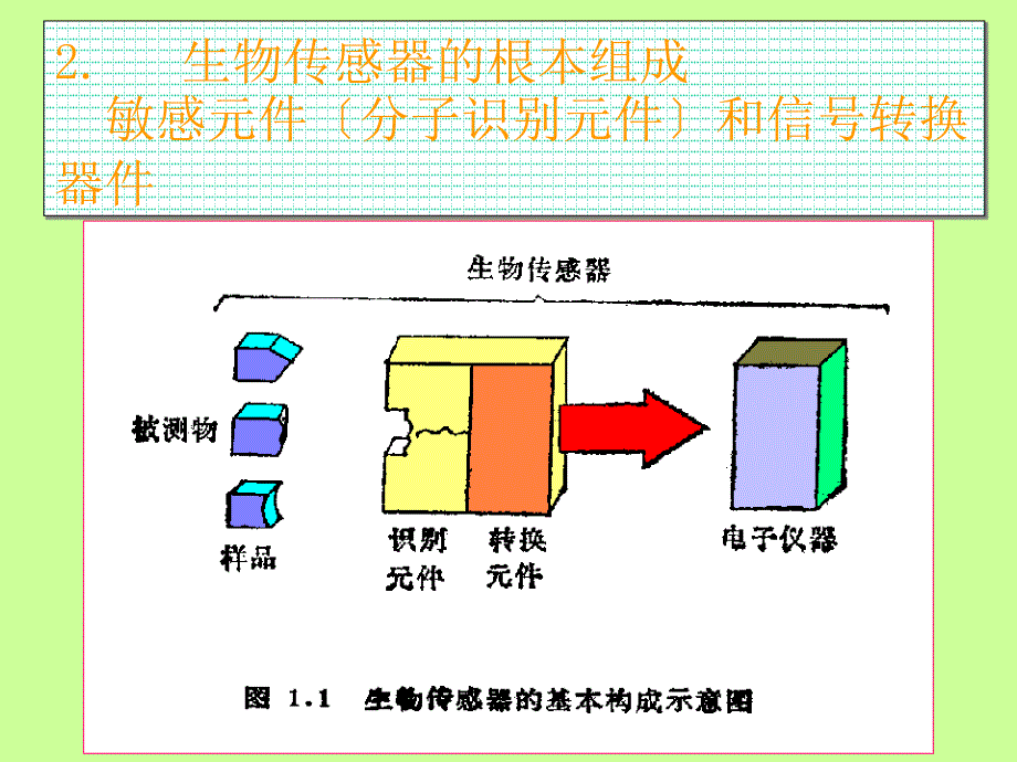 分析化学073电位分析法及双指示电极_第1页