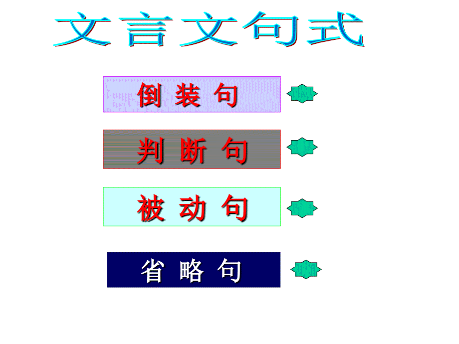 初中文言文特殊句式复习1_第1页