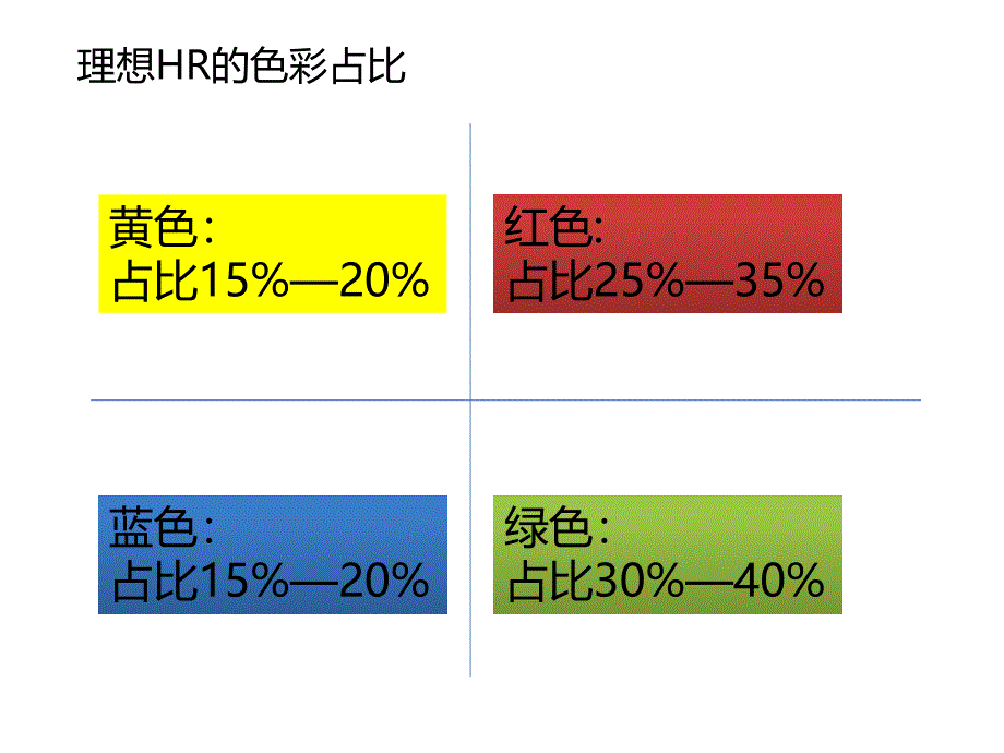 性格色彩与血型分析_第1页