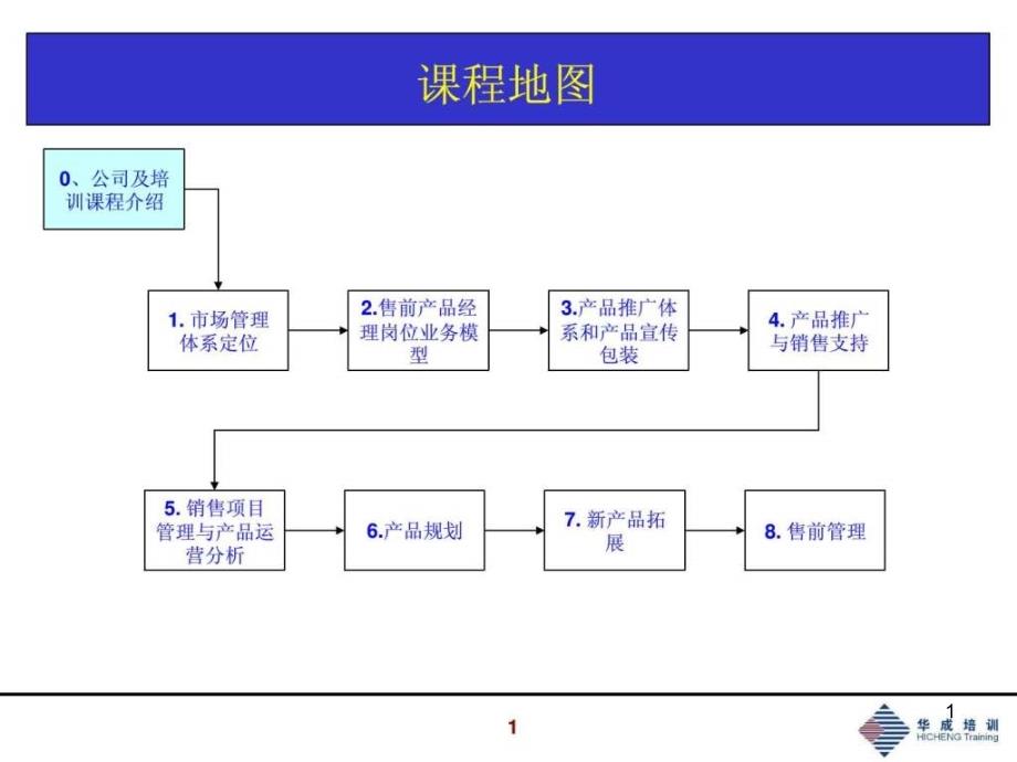 超图售前产品经理培训讲义PPT幻灯片课件_第1页