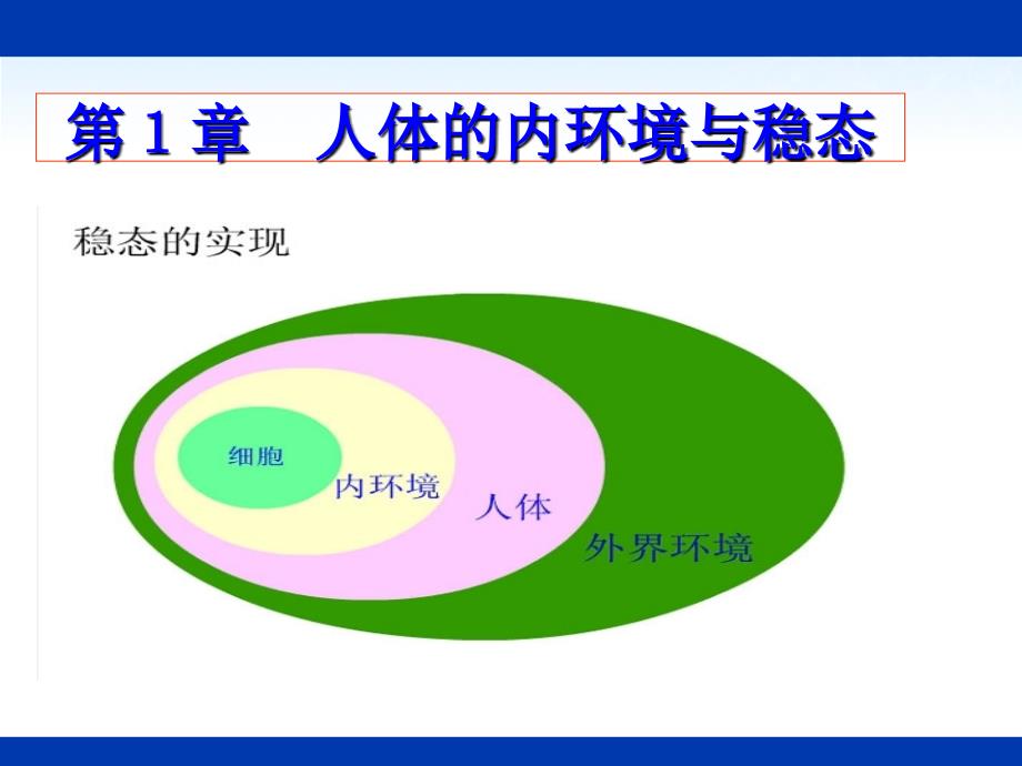 生物31细胞生活环境课件_第1页