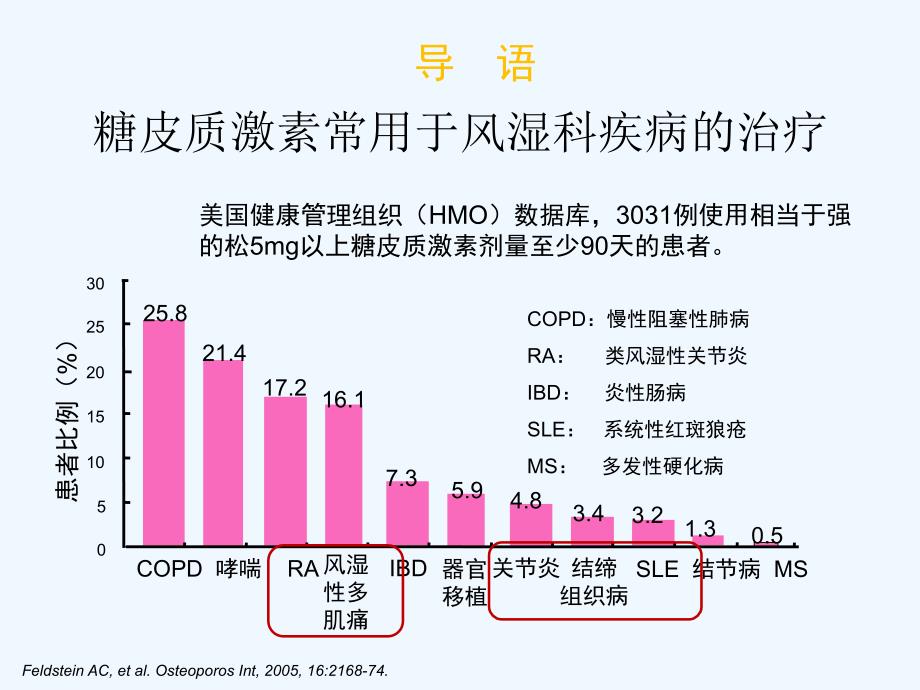 活性维生素D在糖皮质激素诱导骨质疏松中应用_第1页