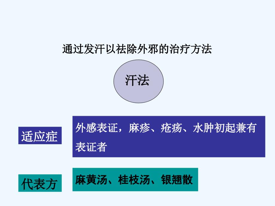 清气法在温热病治疗_第1页