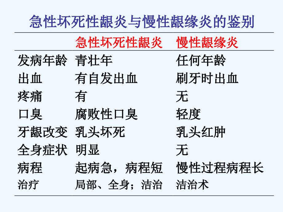 牙周病学知识点_第1页