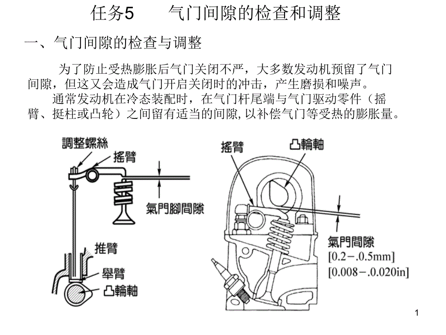 气门间隙检查和调整_第1页