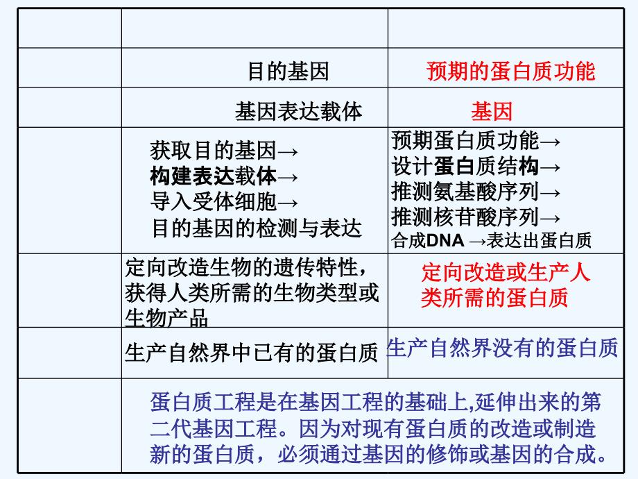 植物细胞工程的基本技术新_第1页