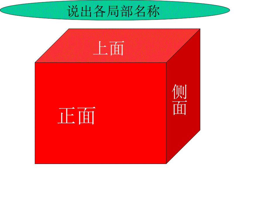 小学五年级上册数学第三单元观察物体PPT课件_第1页