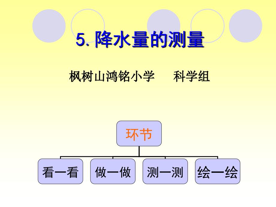 四年级上册科学第一单元降水量的测量_第1页