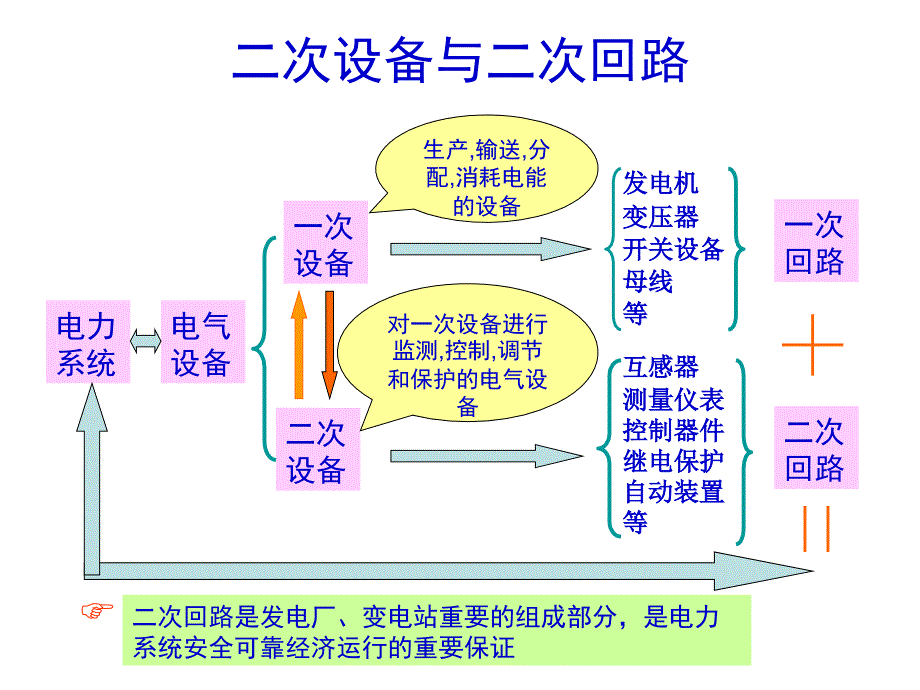 发电厂电气设备详细讲解_第1页