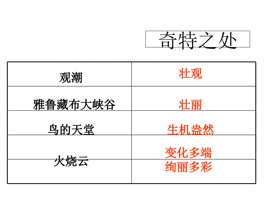 四年级上册第一单元写景作文指导PPT_第1页