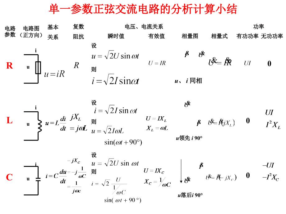 单一参数正弦交流电路的分析计算小结49_第1页