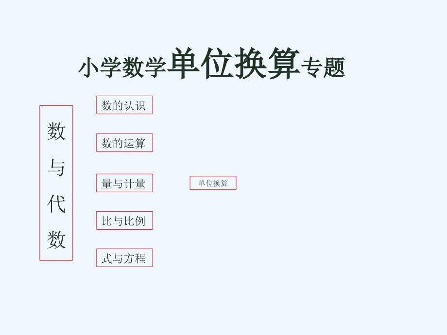 小学数学单位换算专题_第1页