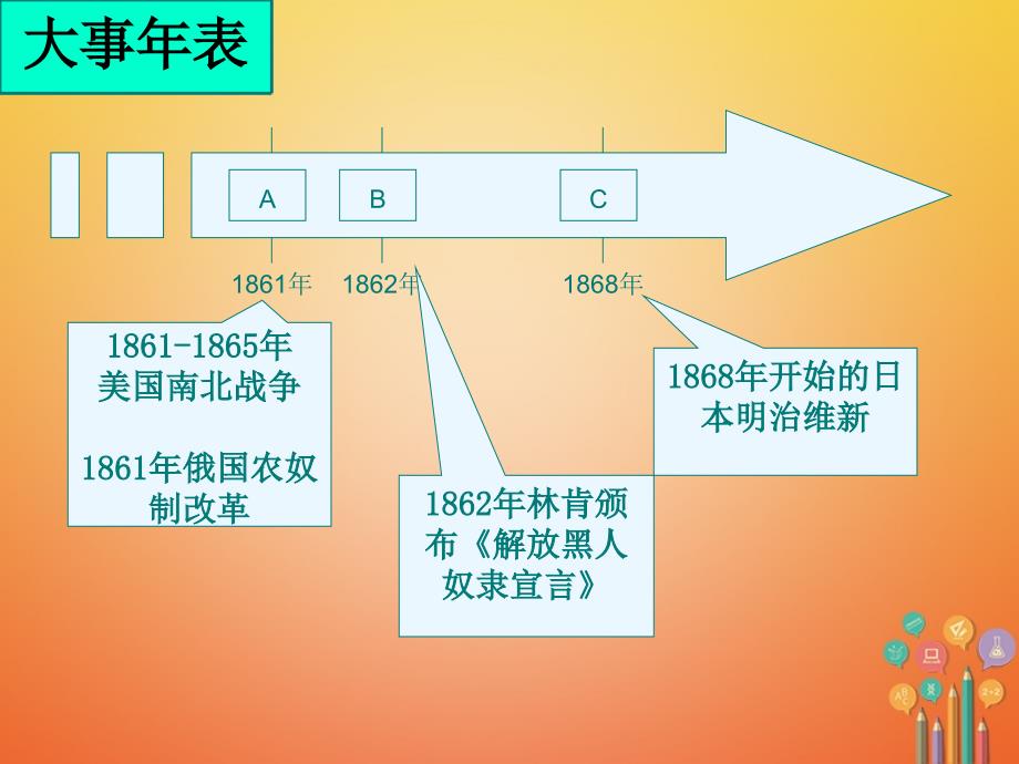 安徽2018年中考历史总复习资产阶级统治的巩固与扩大课件_第1页