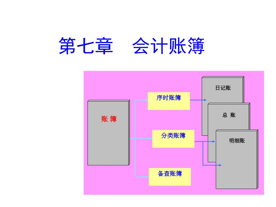 会计账簿的意义、种类与方法_第1页