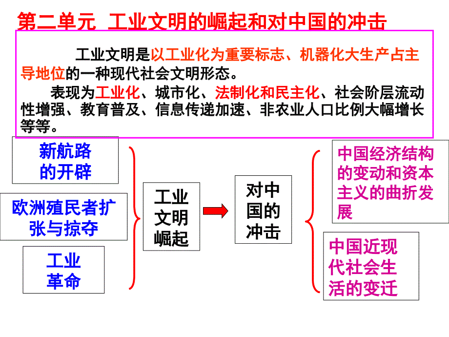 第二单元工业文明的崛起和对中国的冲击复习课件（岳麓版必修二共60张）岳麓版._第1页