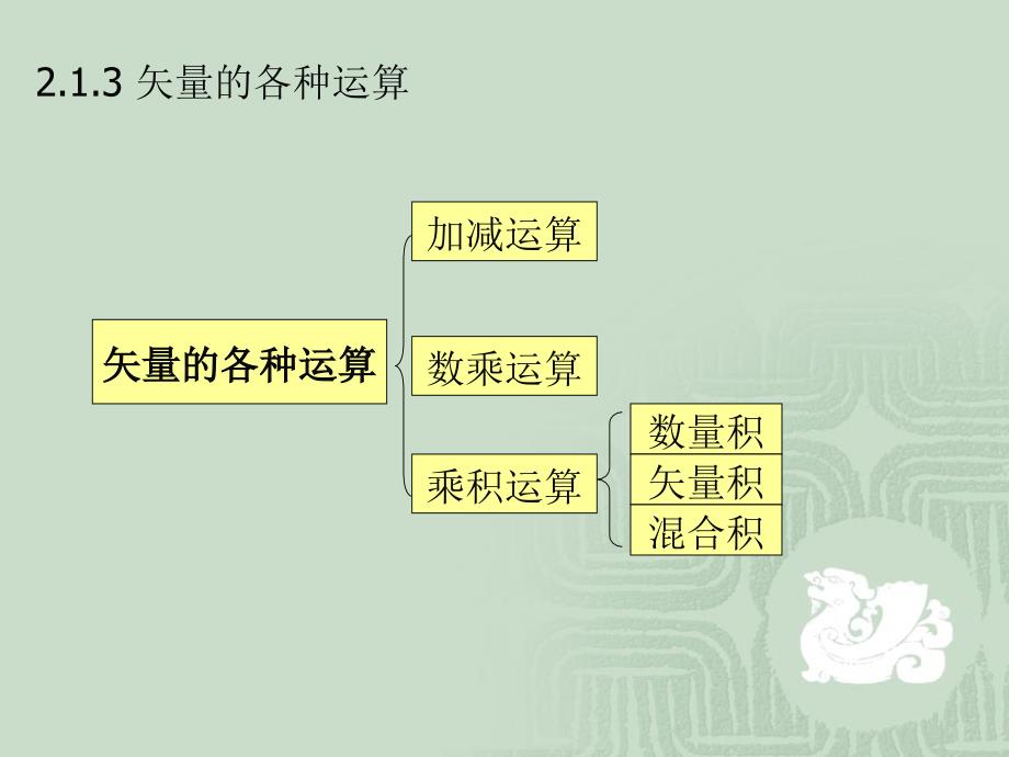 实验2MATLAB的数学运算4学时_第1页