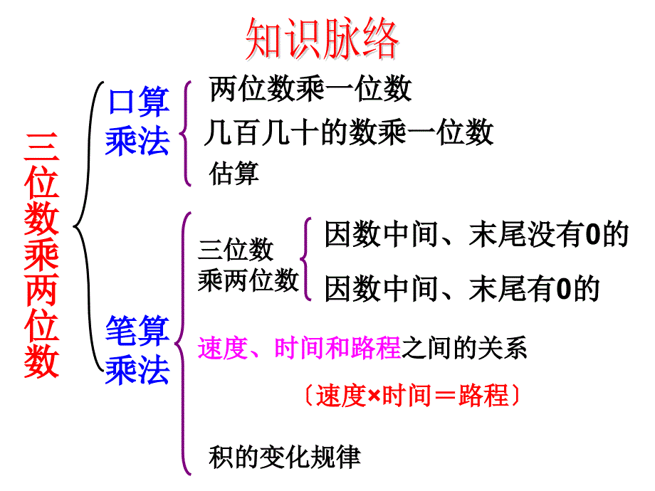 四年级数学上册三位数乘两位数整理与复习39543_第1页