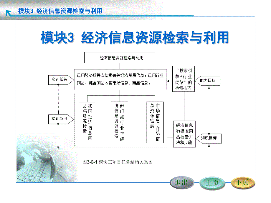 cha3经济信息资源检索与利用_第1页