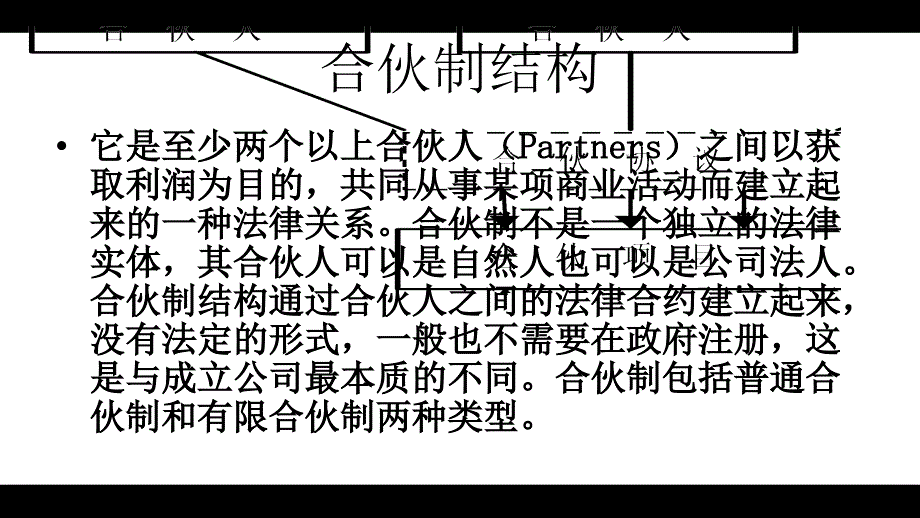 试谈公司制投资结构_第1页