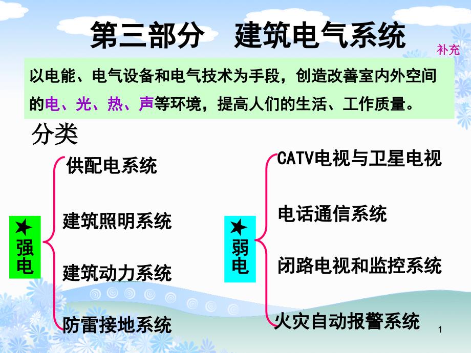 《建筑设备》第4,5章 电工基础、供配电系统 1稿,60页_第1页