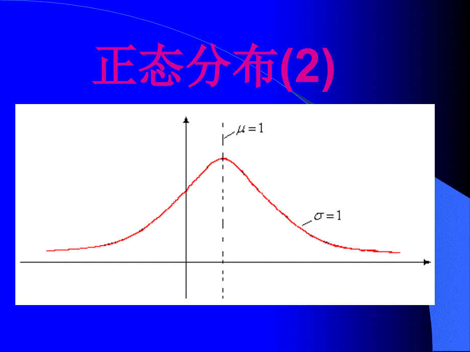 数学2017届高二数学正态分布2课件讲课资料_第1页