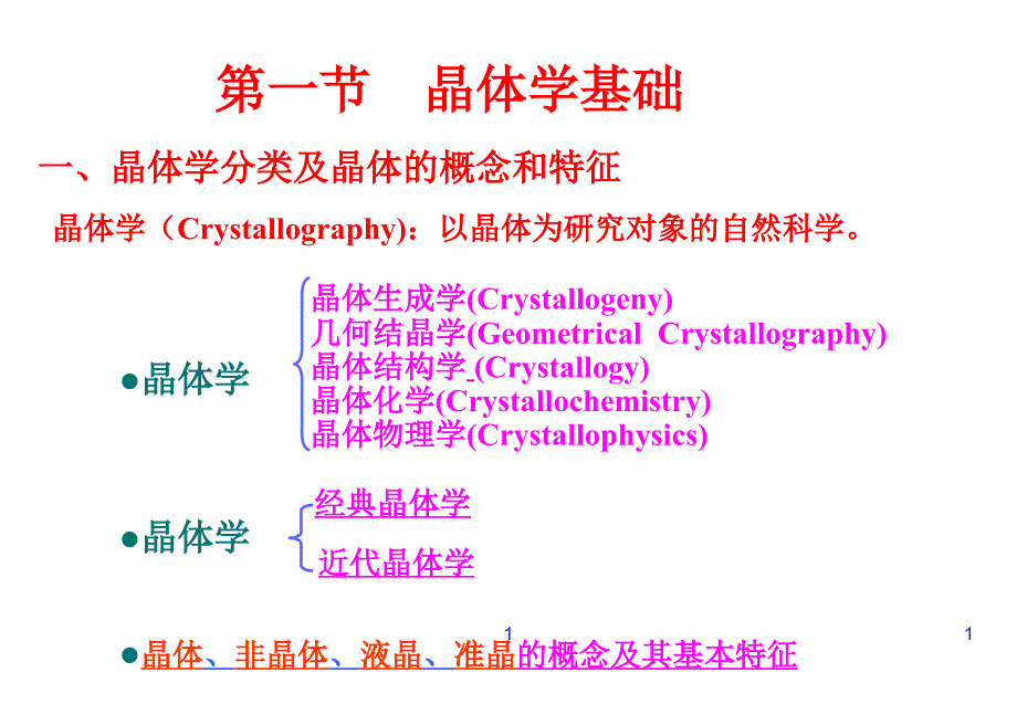 晶体学基础培训教案_第1页