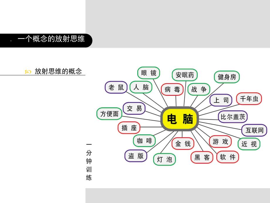 广告创意思维特别训练_第1页