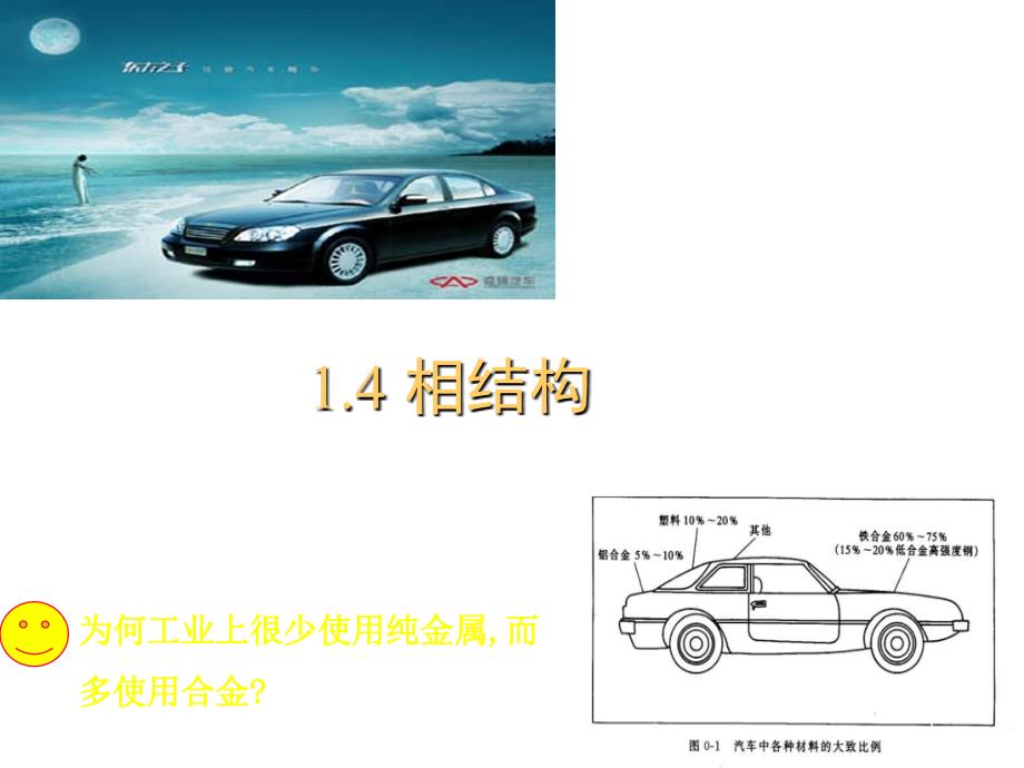 材料科学基础之相结构_第1页