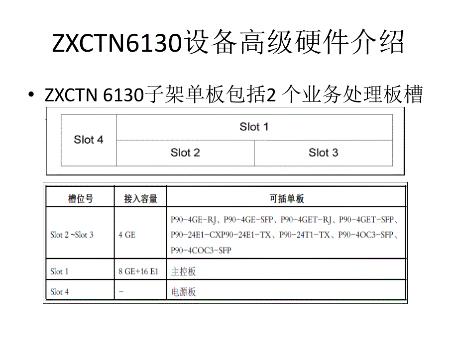 中兴IPRAN设备介绍_第1页