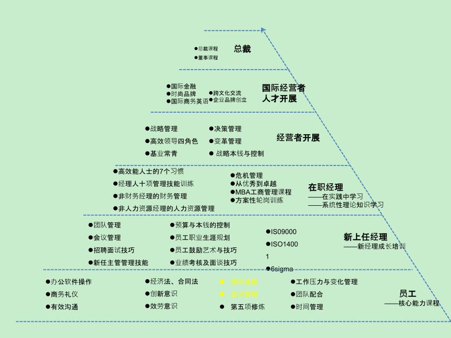 课件会议管理之会务接待流程(员工培训用)_第1页