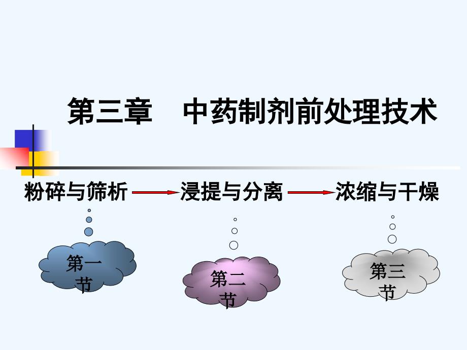 第三章-中药制剂前处理技术_第1页