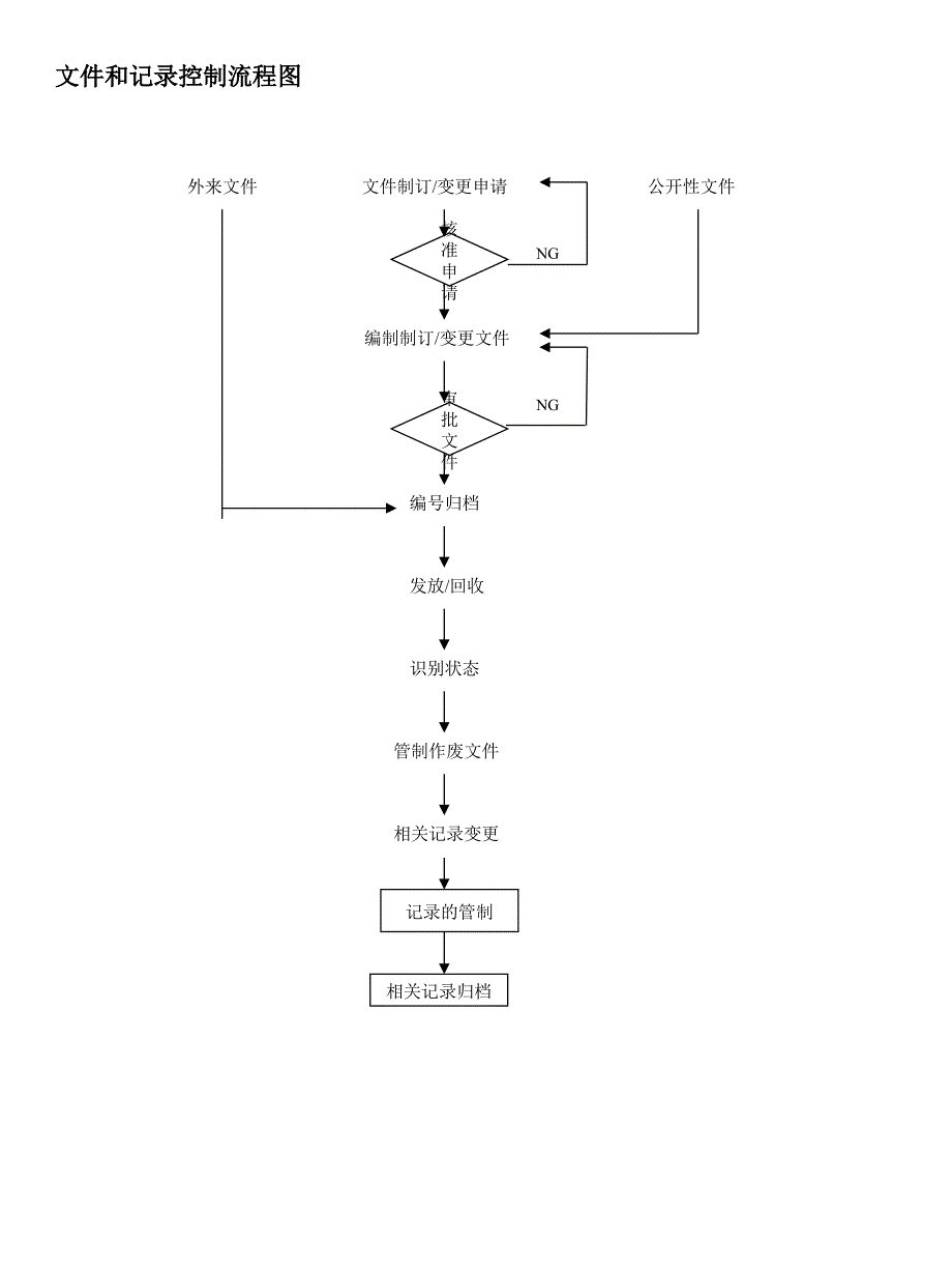 工作流程标准化_第1页