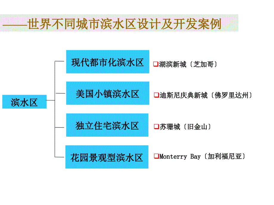 -世界不同城市滨水区设计及开发案例_第1页