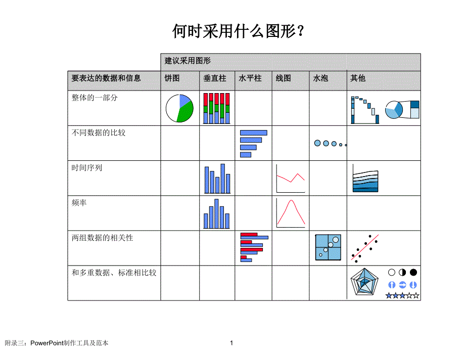 普华的制作工具_第1页