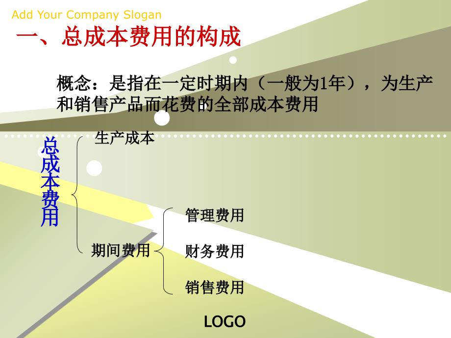 工程经济——成本费用_第1页