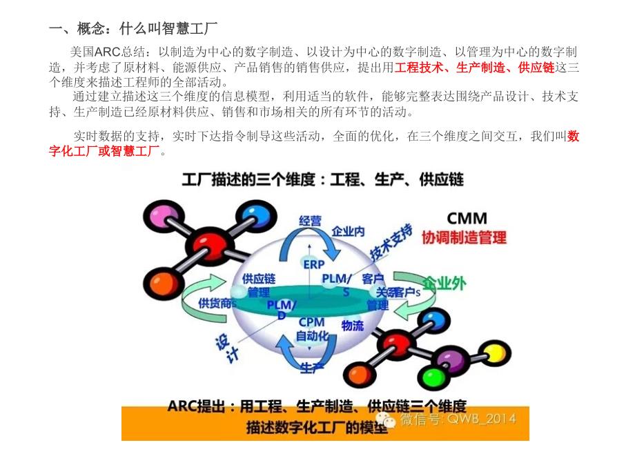 智慧工厂系统解决方案_第1页