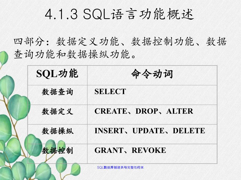 SQL数据库创建表与完整性约束_第1页