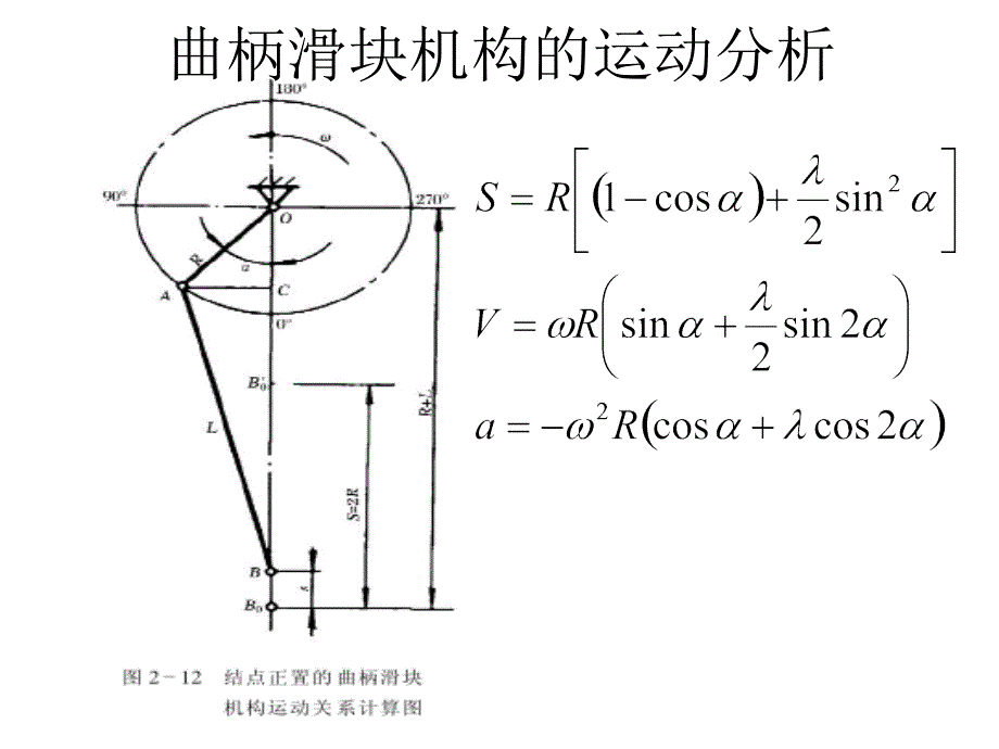 曲柄滑块机构的结构_第1页