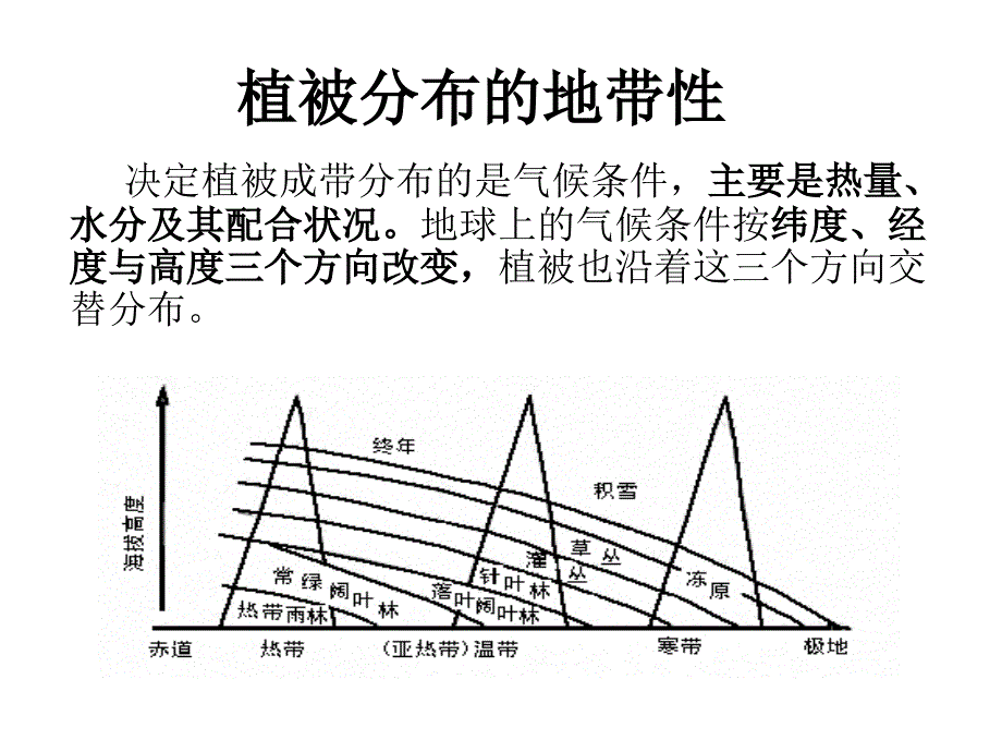 植被分布的地带性_第1页