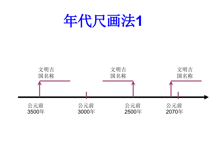 年代尺画法_第1页