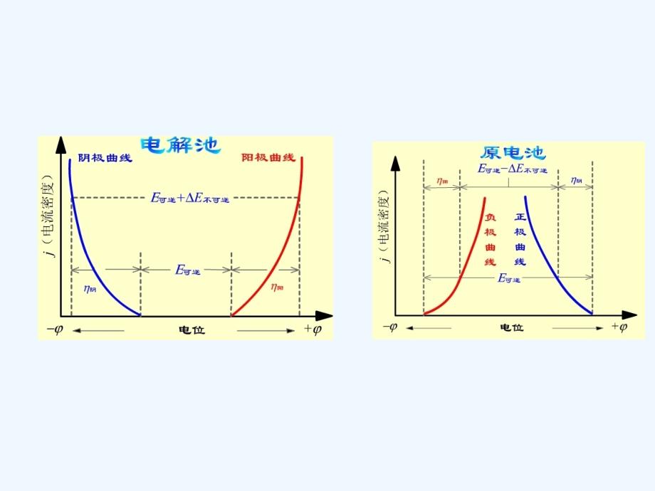 物理化学课件08章_第1页