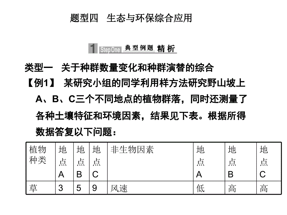 新课标步步高高三生物二轮专题复习精品课件综合题型四生态与环保综合应用_第1页