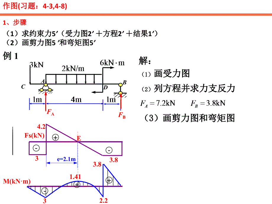 材料力学大题计算步骤_第1页