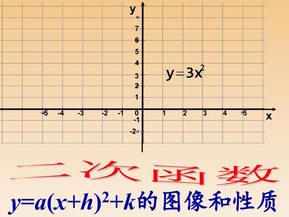 二次函数y=a(x+h)2+k的图像和性质即顶点式课件_第1页