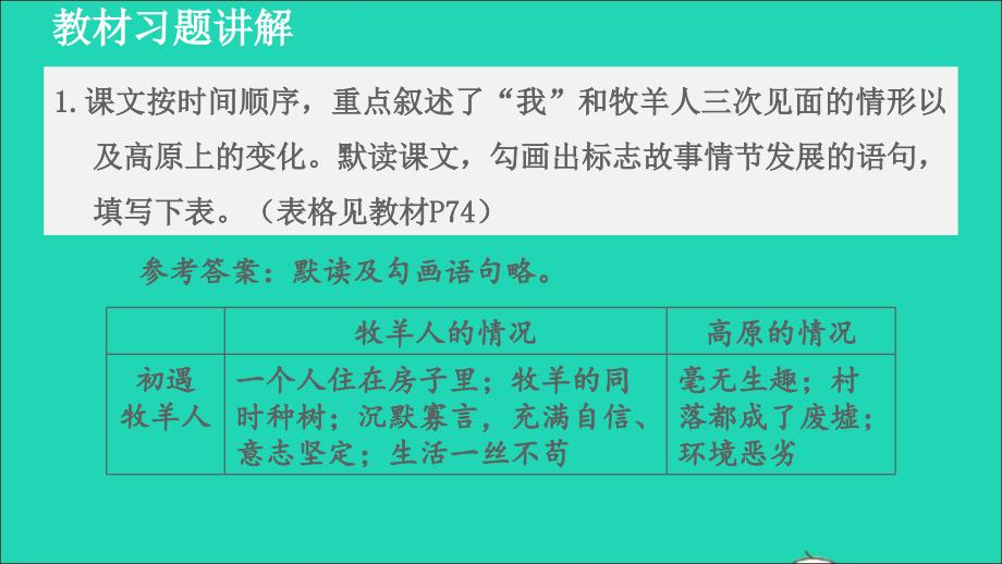 2021年秋七年级语文上册第4单元第13课植树的牧羊人教材习题课件新人教版_第1页