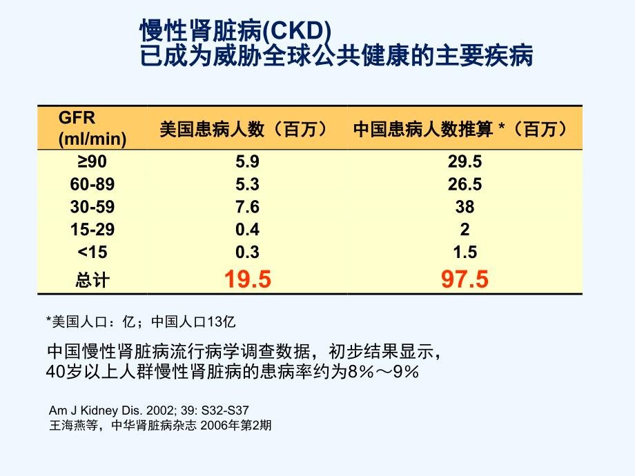 老年慢性肾脏病特点和营养治疗_第1页