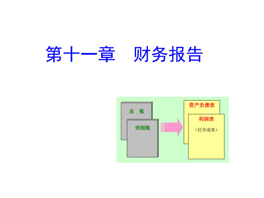 财务报告与会计报表_第1页