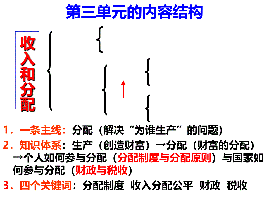 经济生活第七课个人收入分配_第1页